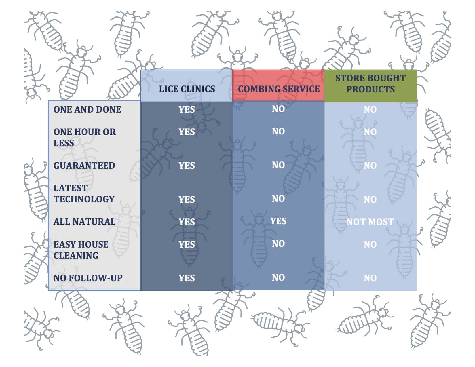 COMPARISON CHART